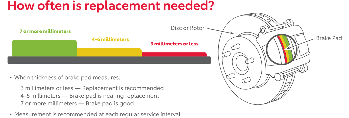 How Often Is Replacement Needed | Lakeland Toyota in Lakeland FL