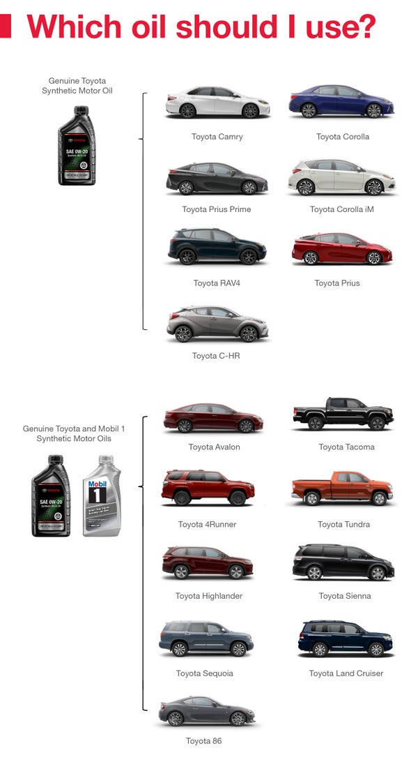 Which Oil Should I Use | Lakeland Toyota in Lakeland FL